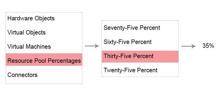 Exam 3V0-622: Question 5 - Image 22