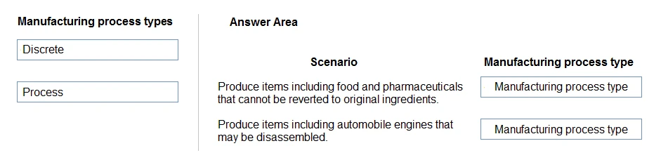 Exam MB-920: Question 4 - Image 1