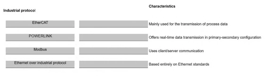 Exam nse6-ots-ar-7-6: Image 1