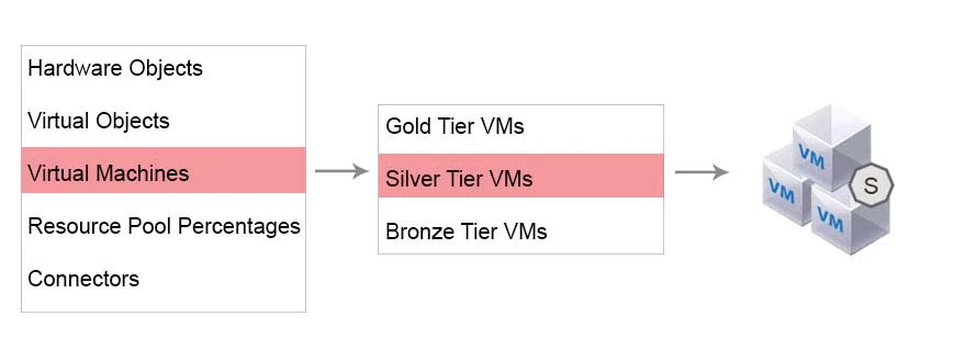 Exam 3V0-622: Question 5 - Image 8