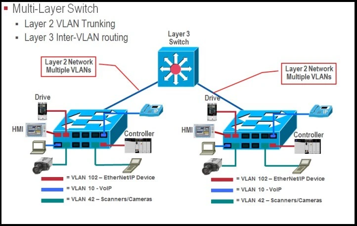 Exam 200-401: Question 6 - Image 1