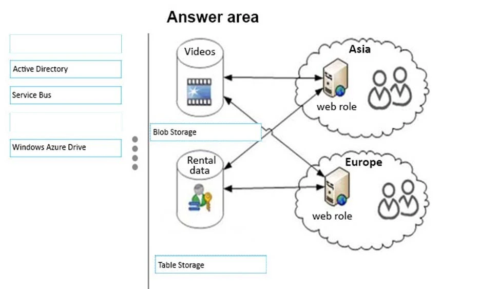Exam 70-487: Question 5 - Image 2