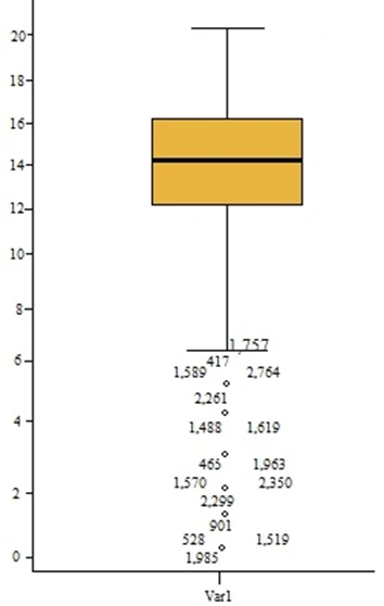 Exam C2090-011: Question 3 - Image 1