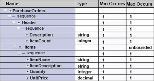 Exam C9530-404: Question 6 - Image 1