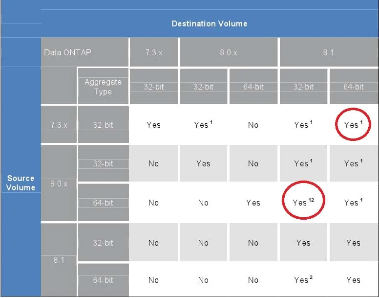 Exam NS0-155: Question 4 - Image 1