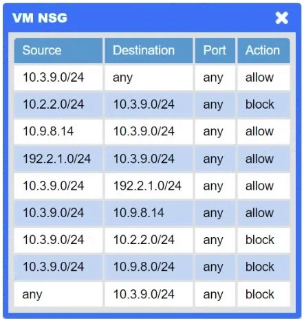 Exam CNX-001: Question 2 - Image 10