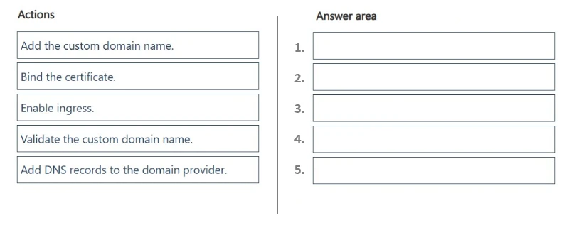 Exam ai-200: Image 1