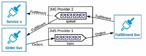 Exam Certified MuleSoft Integration Architect I: Question 1 - Image 5