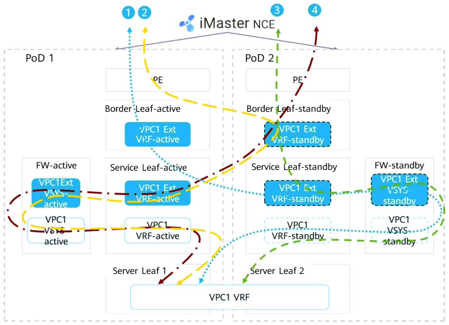 Exam H12-921_V1.0: Question 8 - Image 1