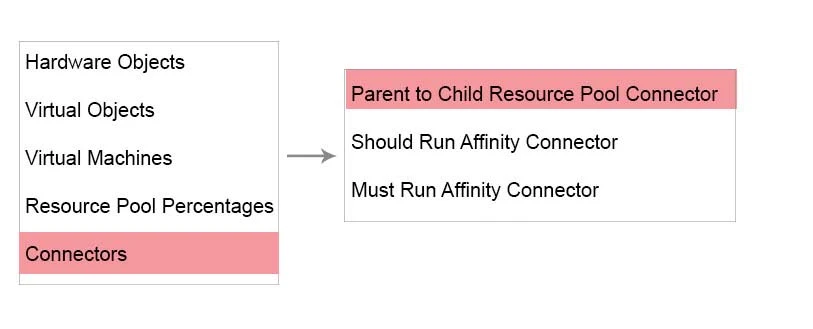 Exam 3V0-622: Question 5 - Image 23