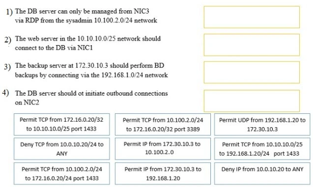 Exam CAS-003: Question 4 - Image 2