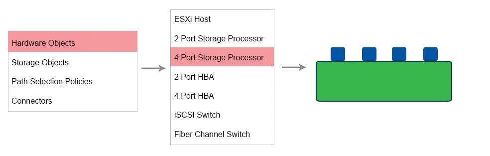 Exam 3V0-622: Question 2 - Image 3