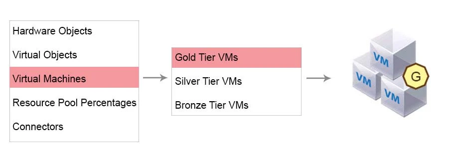 Exam 3V0-622: Question 5 - Image 7