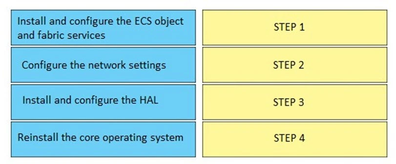 Exam DES-1B21: Question 3 - Image 1