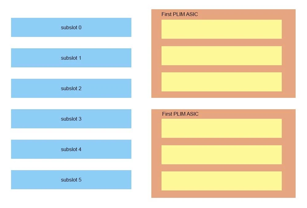 Exam 400-201: Question 7 - Image 1