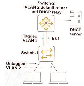 Exam HPE6-A45: Question 9 - Image 1