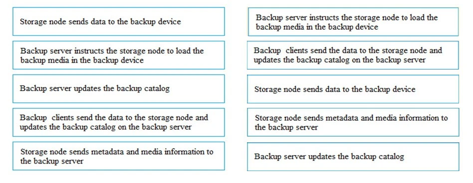 Exam DEA-1TT4: Question 8 - Image 2