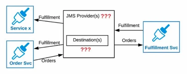 Exam Certified MuleSoft Integration Architect I: Question 1 - Image 1