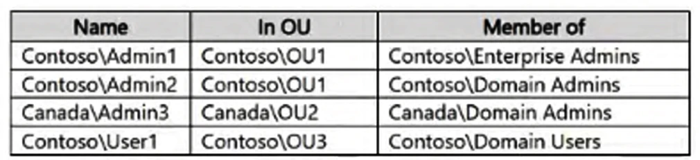 Exam AZ-802: Image 5