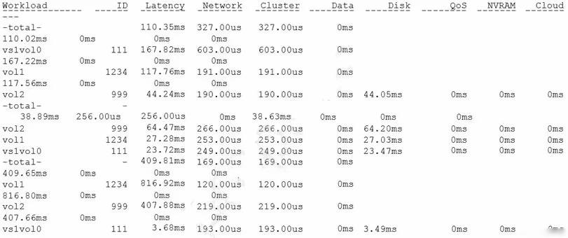 Exam NS0-194: Question 5 - Image 1
