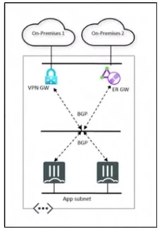 Exam FCP_ZCS-AD-7.4: Question 5 - Image 1