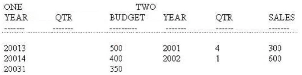 Exam A00-212: Question 9 - Image 1