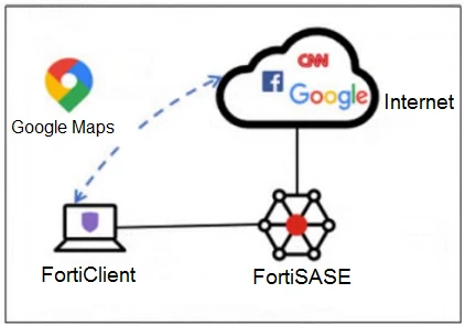Exam NSE7_SSE_AD-25: Image 1