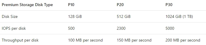 Exam 70-765: Question 7 - Image 1