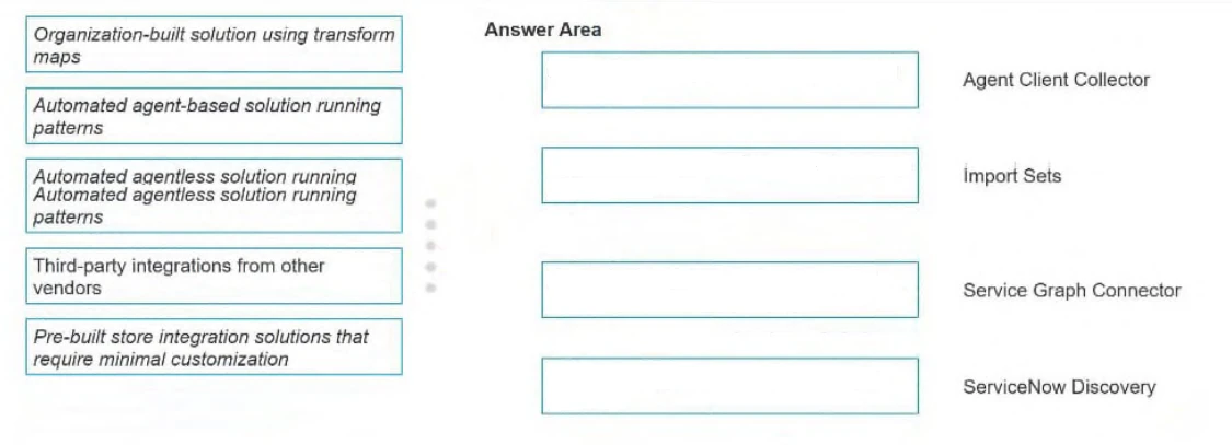 Exam CIS-DF: Image 1