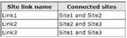 Exam 70-413: Question 5 - Image 2