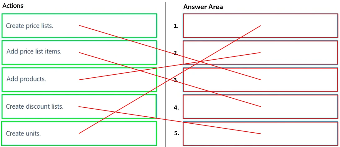 Exam MB-280: Question 2 - Image 2