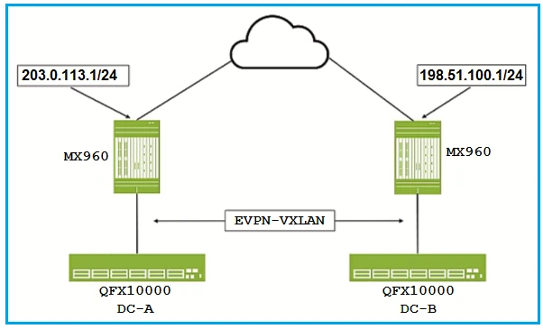 Exam JN0-1302: Question 5 - Image 1