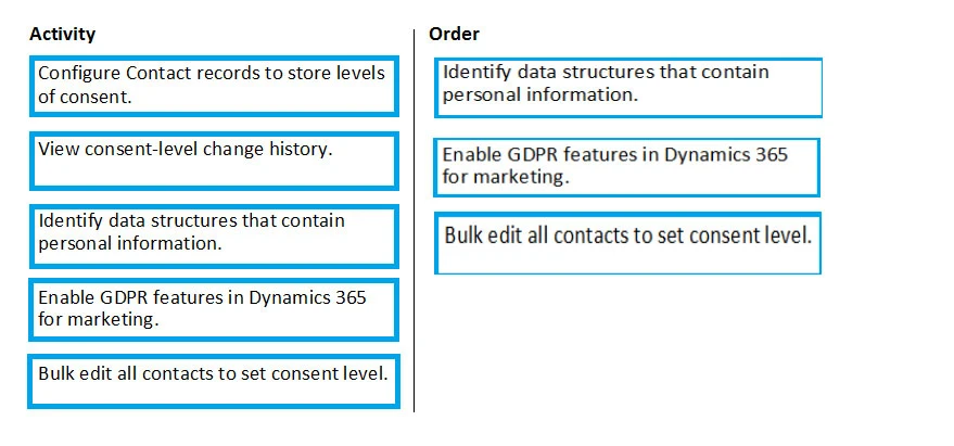 Exam MB-220: Question 6 - Image 2