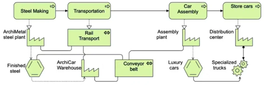 Exam OGA-032: Question 4 - Image 2