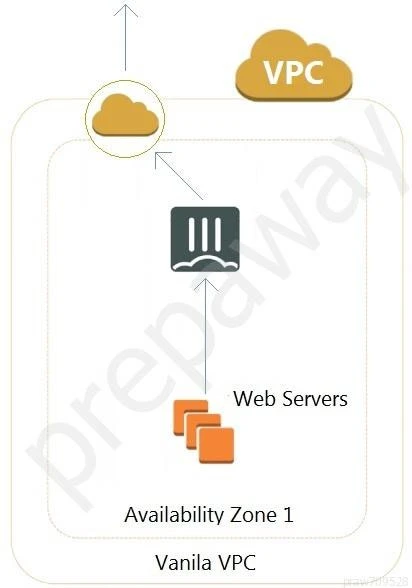 Exam NSE7_PBC-6.4: Question 4 - Image 1