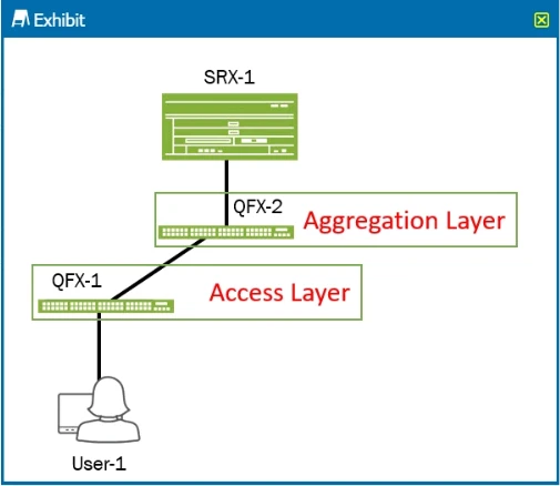 Exam JN0-334: Question 2 - Image 1