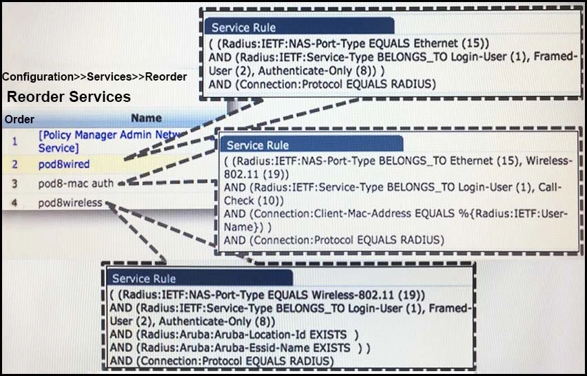 Exam HPE6-A07: Question 6 - Image 1