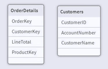Exam QSDA2024: Question 7 - Image 1
