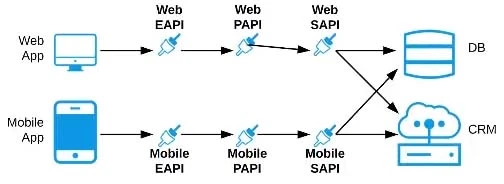Exam MCPA - Level 1: Question 9 - Image 3