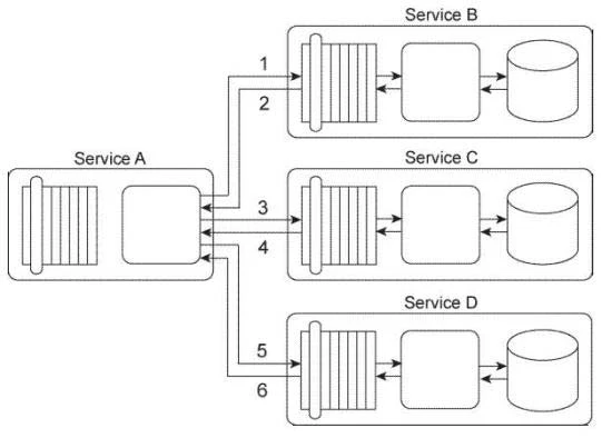 Exam S90.09: Question 7 - Image 1