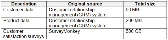 Exam DP-600: Question 6 - Image 1