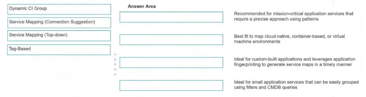 Exam CIS-DF: Image 1