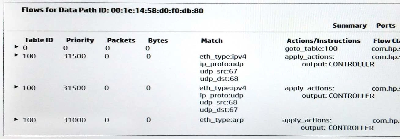 Exam HPE0-Y53: Question 4 - Image 1