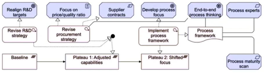 Exam OGA-032: Question 2 - Image 3