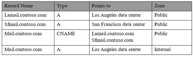 Exam 70-345: Question 6 - Image 1
