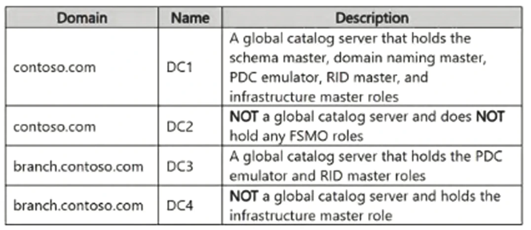 Exam AZ-802: Image 1