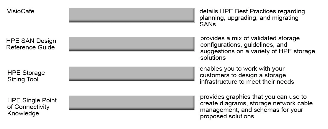 Exam HPE0-J74: Question 7 - Image 1