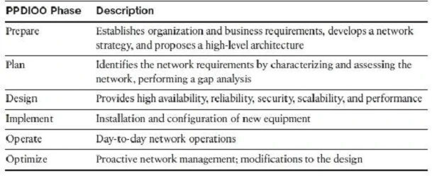 Exam 200-310: Question 4 - Image 1