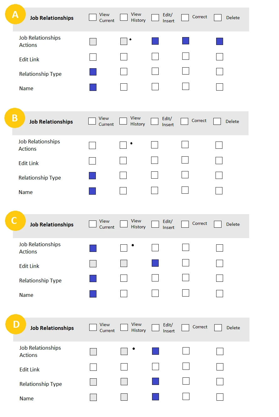 Exam C_THR81_2205: Question 5 - Image 1