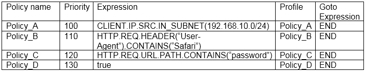 Exam 1Y0-341: Question 1 - Image 1